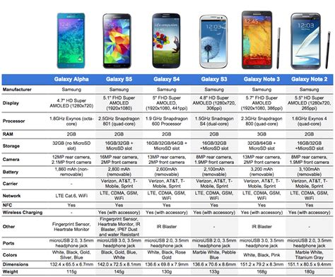 smartphone processor comparison|compare cell phones side by side.